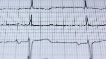 is marijuana bad for your heart?