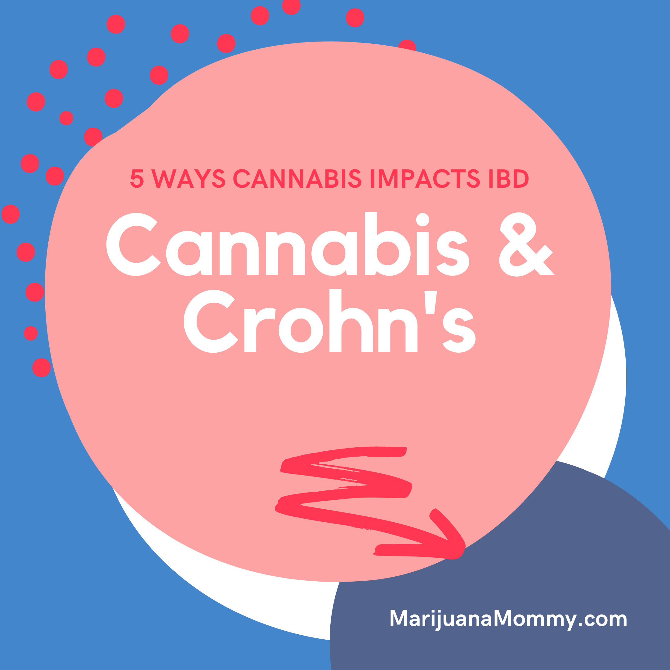 5 Ways Cannabis Impacts Crohn’s Disease and Inflammatory Bowel Disease 